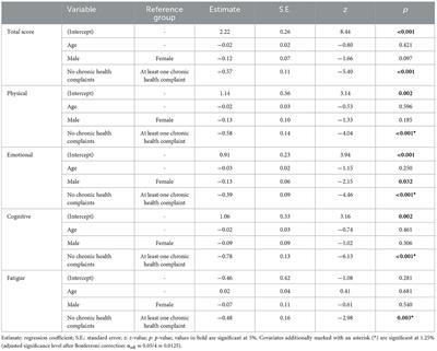 Corrigendum: Psychometric evaluation and reference values for the German Postconcussion Symptom Inventory (PCSI-SR8) in children aged 8–12 years